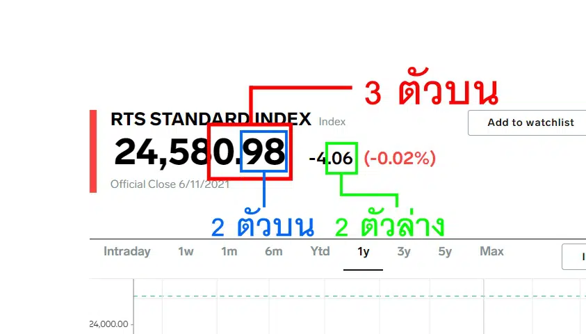 หวยหุ้นรัสเซียคืออะไร หวยหุ้นรัสเซียออกกี่โมง